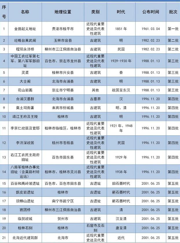 5·18国际博物馆日|百色都有哪些全国重点文物保护单位？ 18,国际,国际博物馆日,博物,博物馆