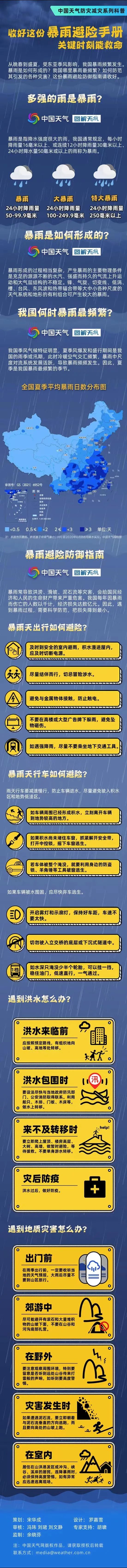 注意！我市将迎来新一轮降雨过程 注意,我市,迎来,新一,新一轮