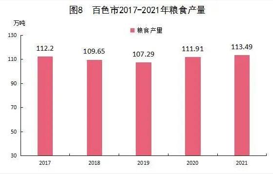 多项数据有突破！2021年百色市国民经济和社会发展统计…… 多项,项数,数据,据有,突破