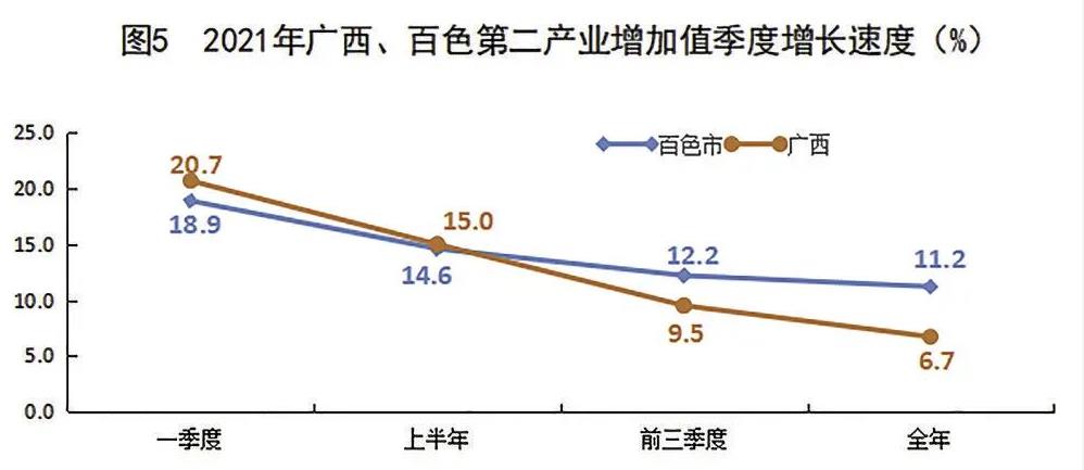 多项数据有突破！2021年百色市国民经济和社会发展统计…… 多项,项数,数据,据有,突破