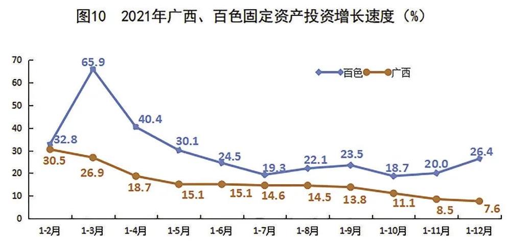 多项数据有突破！2021年百色市国民经济和社会发展统计…… 多项,项数,数据,据有,突破