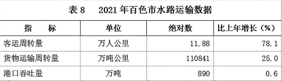 多项数据有突破！2021年百色市国民经济和社会发展统计…… 多项,项数,数据,据有,突破