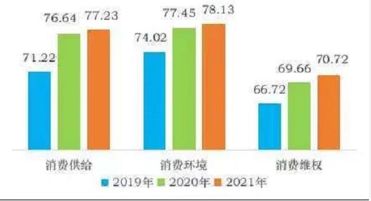 2021年度广西城市消费者满意度，百色排在··· 2021,2021年,年度,广西,广西城市