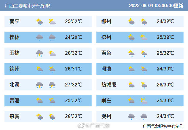 一波结束一波又准备来！6月3日起广西再迎强降雨 一波,结束,准备,6月,6月3