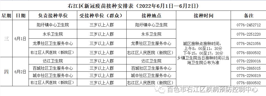 注意！右江区大型新冠疫苗临时接种点搬到这里了→ 注意,右江,右江区,江区,大型