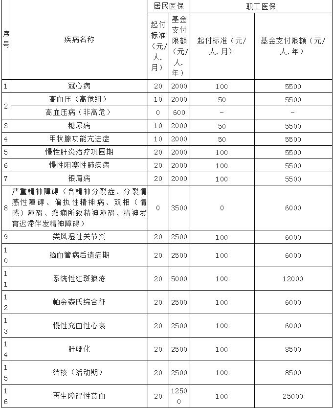 百色2家医院公布！新增33种“特药”纳入医保，无需住院... 百色,医院,公布,新增,33