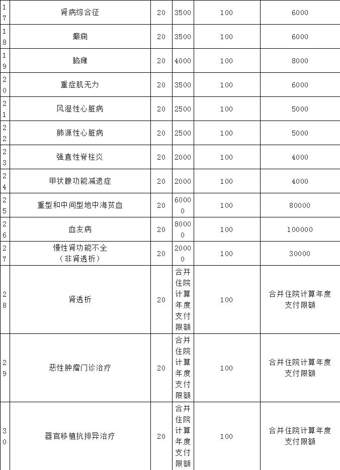 百色2家医院公布！新增33种“特药”纳入医保，无需住院... 百色,医院,公布,新增,33