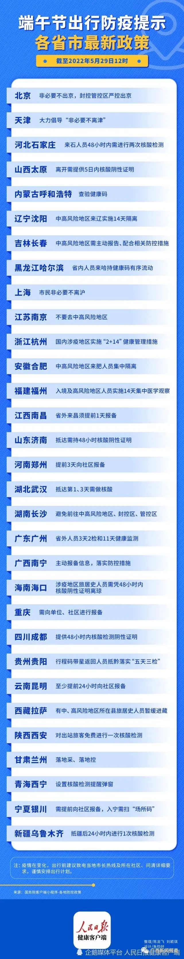 端午还能出行吗？国务院发布各地防疫政策，先查好再出发 端午,还能,出行,行吗,国务