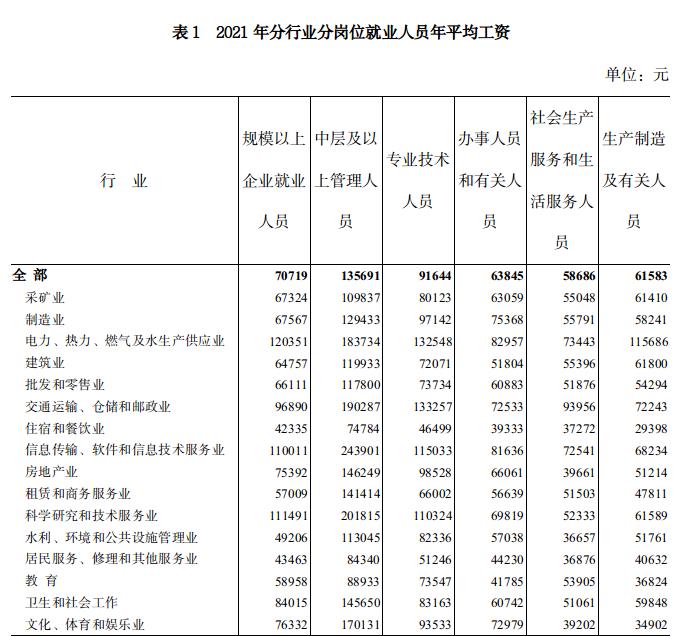 广西2021年平均工资出炉！百色排第几？ 广西,2021,2021年,年平,年平均