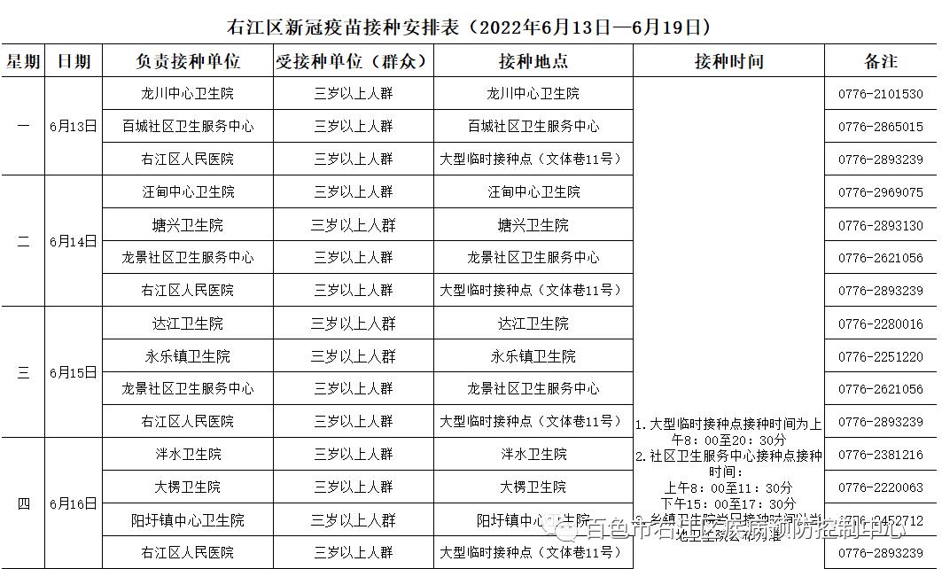 6月13-19日右江区新冠疫苗接种最新安排→ 6月,右江,右江区,江区,区新