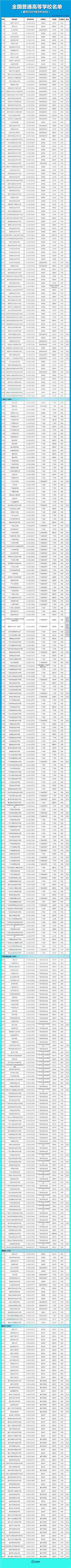 报志愿必看！全国3012所高校全名单来了，快收藏→ 志愿,必看,全国,3012,高校