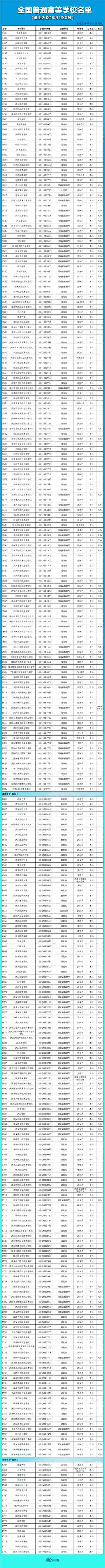 报志愿必看！全国3012所高校全名单来了，快收藏→ 志愿,必看,全国,3012,高校