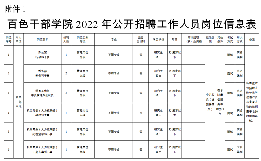 岗位多！有编制！找工作的你别错过！ 岗位,编制,找工,找工作,工作