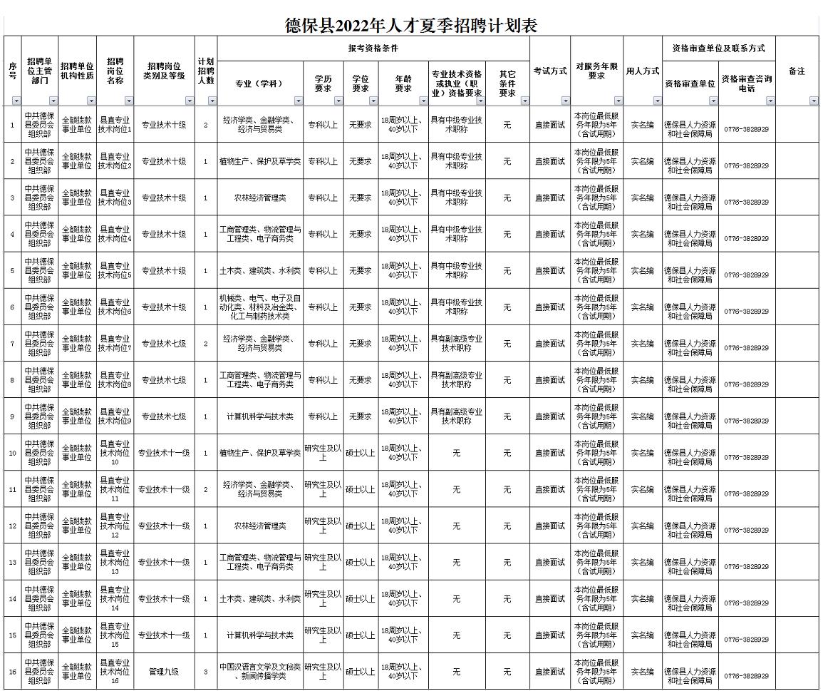 岗位多！有编制！找工作的你别错过！ 岗位,编制,找工,找工作,工作