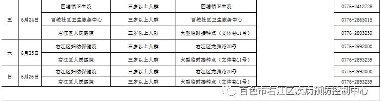 6月20日-6月26日右江区新冠疫苗接种安排 6月,6月20,6月20日,20,20日