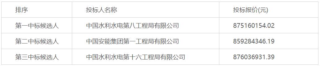 广西百色水利枢纽通航设施工程主体工程土建施工IV标中标结果公告出炉 广西,广西百色,西百,百色,百色水利