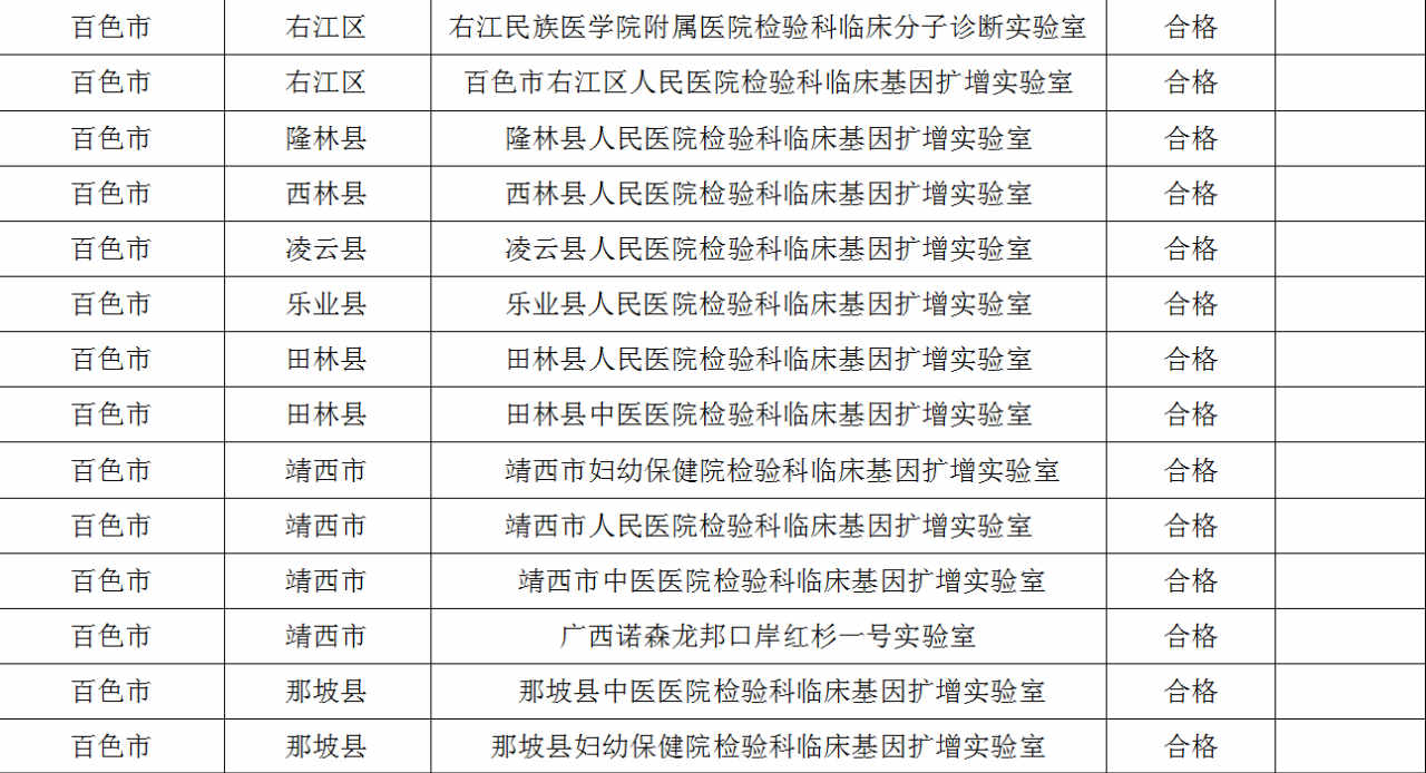 百色市公布核酸检测实验室排查结果：全部合格 百色,百色市,公布,核酸,检测