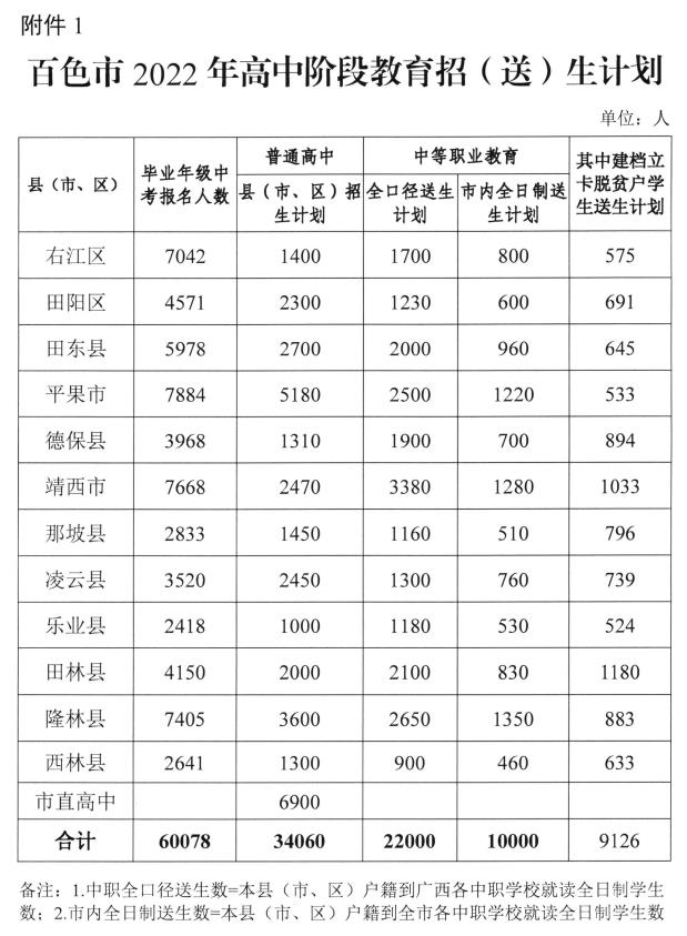 百色普高计划招34060人，中职计划招12500人！指标分配→ 百色,普高,高计,高计划,计划