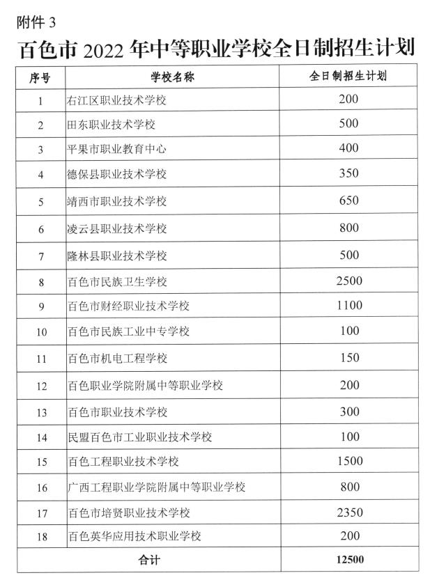 百色普高计划招34060人，中职计划招12500人！指标分配→ 百色,普高,高计,高计划,计划