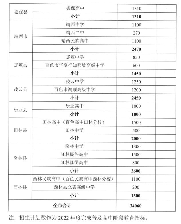 百色普高计划招34060人，中职计划招12500人！指标分配→ 百色,普高,高计,高计划,计划