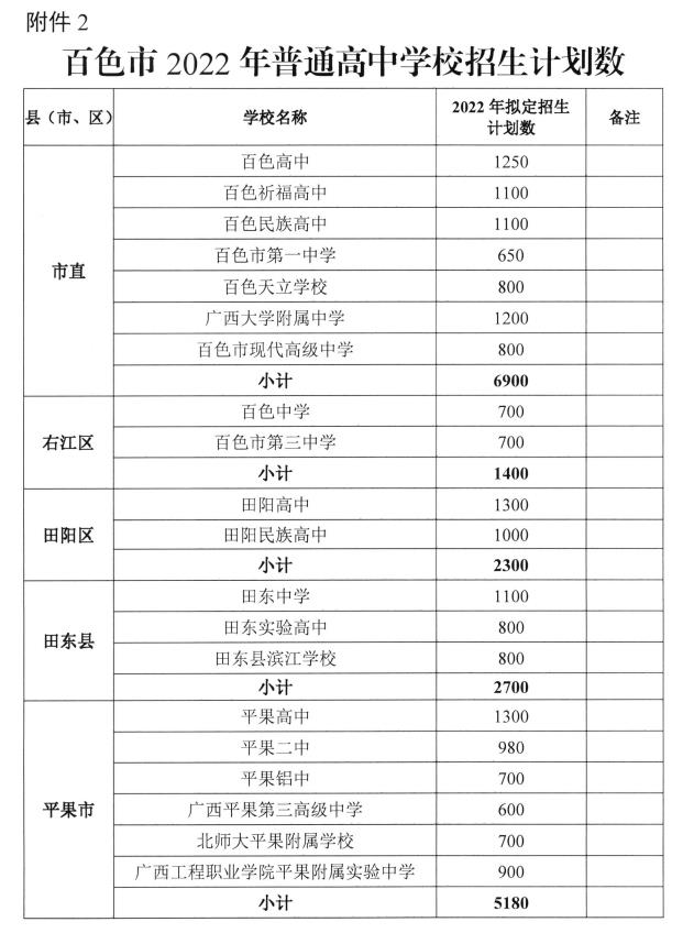 百色普高计划招34060人，中职计划招12500人！指标分配→ 百色,普高,高计,高计划,计划