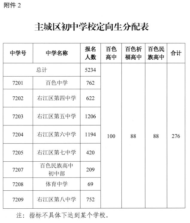 百色普高计划招34060人，中职计划招12500人！指标分配→ 百色,普高,高计,高计划,计划