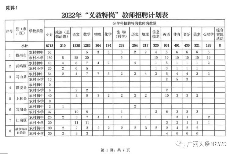 7月11日起报名！2022年广西招聘6777名特岗教师，百色招373名！ 7月,7月11,7月11日,11,11日