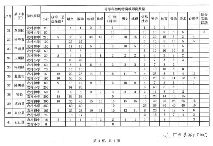 7月11日起报名！2022年广西招聘6777名特岗教师，百色招373名！ 7月,7月11,7月11日,11,11日