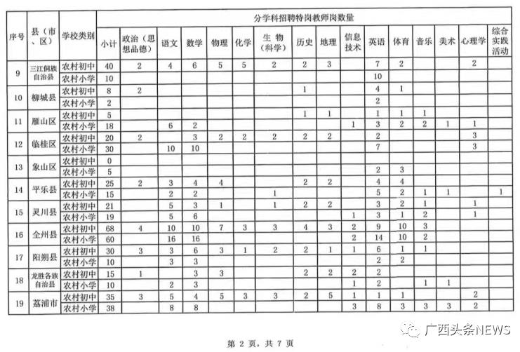 7月11日起报名！2022年广西招聘6777名特岗教师，百色招373名！ 7月,7月11,7月11日,11,11日