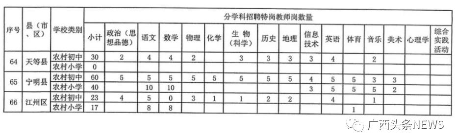 7月11日起报名！2022年广西招聘6777名特岗教师，百色招373名！ 7月,7月11,7月11日,11,11日