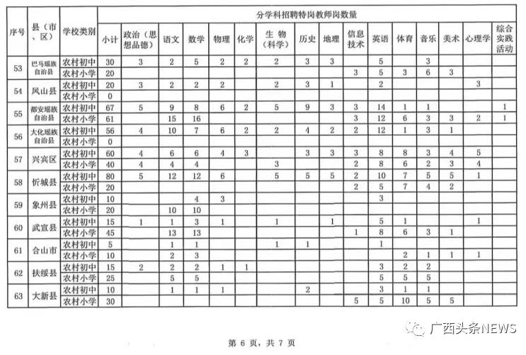 7月11日起报名！2022年广西招聘6777名特岗教师，百色招373名！ 7月,7月11,7月11日,11,11日