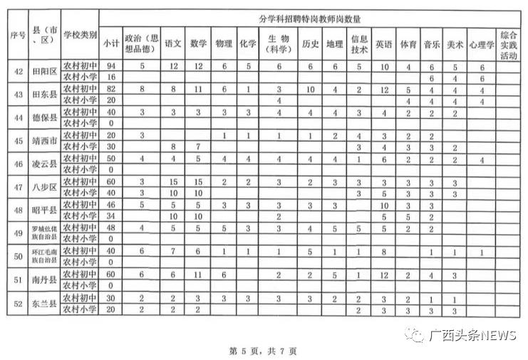 7月11日起报名！2022年广西招聘6777名特岗教师，百色招373名！ 7月,7月11,7月11日,11,11日