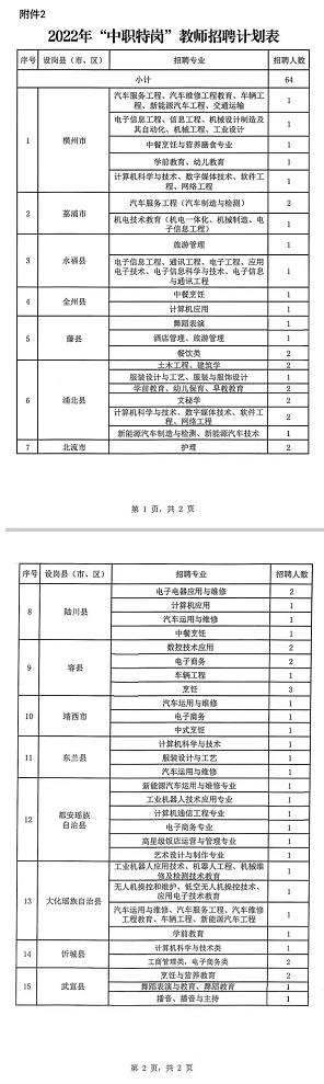 7月11日起报名！2022年广西招聘6777名特岗教师，百色招373名！ 7月,7月11,7月11日,11,11日