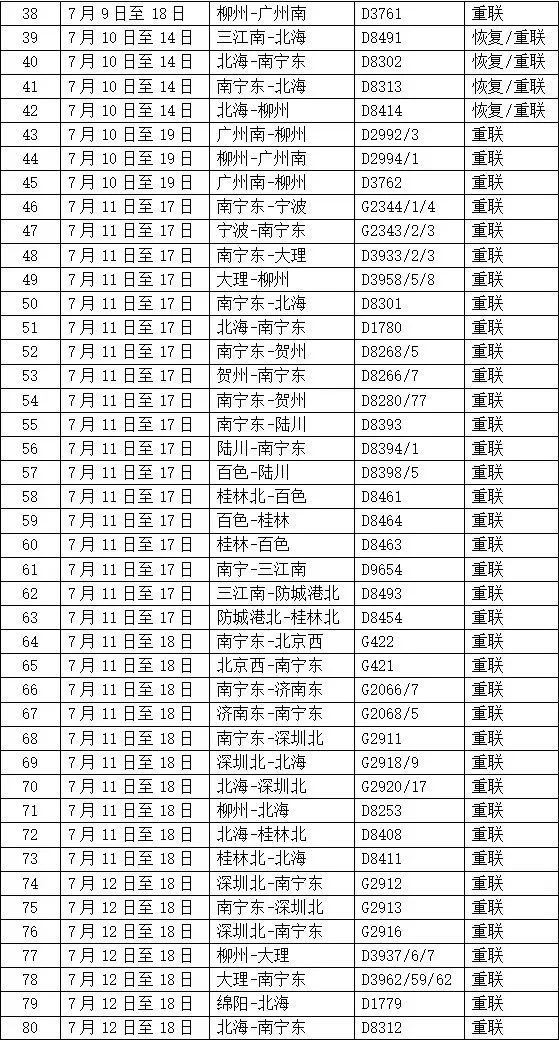 广西铁路运力有大调整！涉及102趟动车！ 广西,广西铁路,西铁,铁路,运力