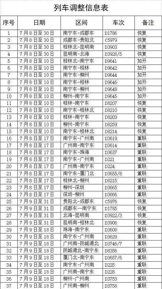 广西铁路运力有大调整！涉及102趟动车！ 广西,广西铁路,西铁,铁路,运力