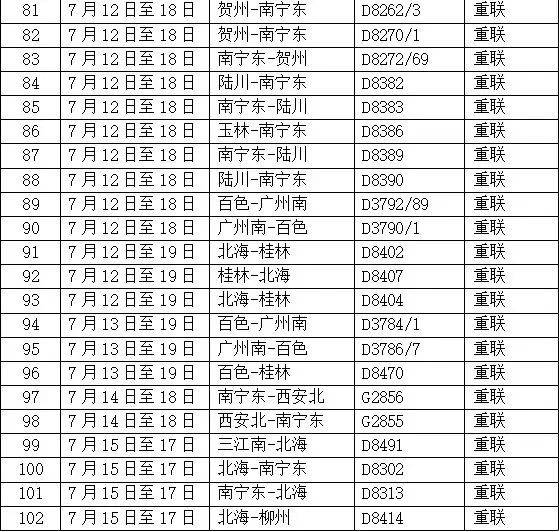 广西铁路运力有大调整！涉及102趟动车！ 广西,广西铁路,西铁,铁路,运力