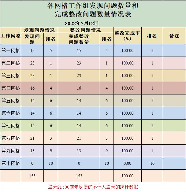 点赞！看看百色城区这些地方整改前后的变化？ 看看,百色,城区,这些,些地