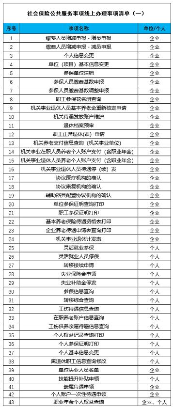 区社保经办机构7月25日上线运行广西“数智人社”信息系统 社保,社保经办机构,经办,机构,7月