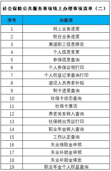 区社保经办机构7月25日上线运行广西“数智人社”信息系统 社保,社保经办机构,经办,机构,7月