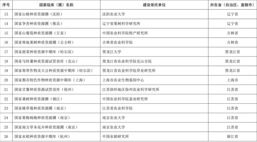 正在公示！百色这个芒果种质资源圃拟入选国家级名单！ 正在,公示,百色,这个,芒果