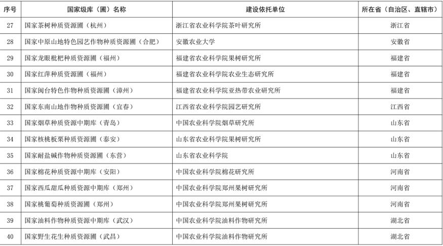 正在公示！百色这个芒果种质资源圃拟入选国家级名单！ 正在,公示,百色,这个,芒果