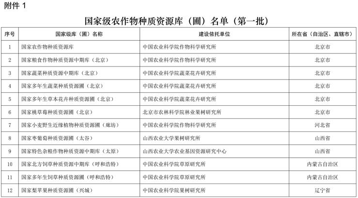 正在公示！百色这个芒果种质资源圃拟入选国家级名单！ 正在,公示,百色,这个,芒果