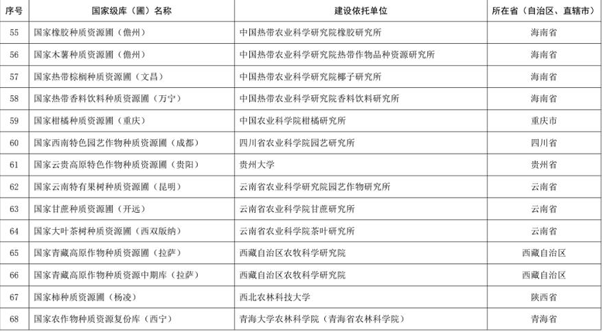 正在公示！百色这个芒果种质资源圃拟入选国家级名单！ 正在,公示,百色,这个,芒果