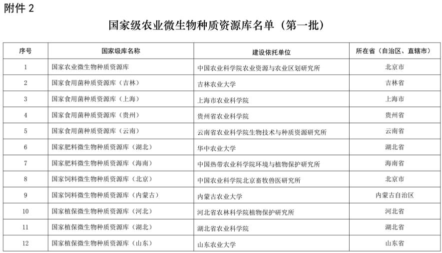 正在公示！百色这个芒果种质资源圃拟入选国家级名单！ 正在,公示,百色,这个,芒果