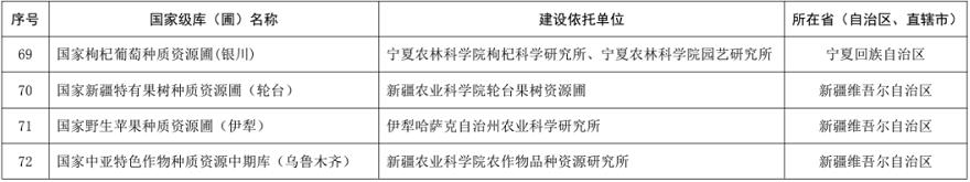 正在公示！百色这个芒果种质资源圃拟入选国家级名单！ 正在,公示,百色,这个,芒果