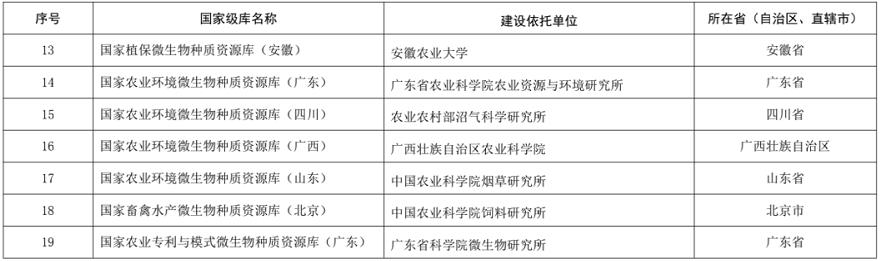 正在公示！百色这个芒果种质资源圃拟入选国家级名单！ 正在,公示,百色,这个,芒果