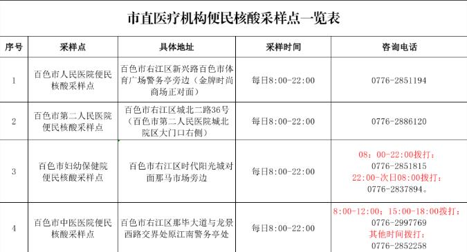 最新最全！百色城区便民核酸采样点名单汇总 最新,最全,百色,城区,便民