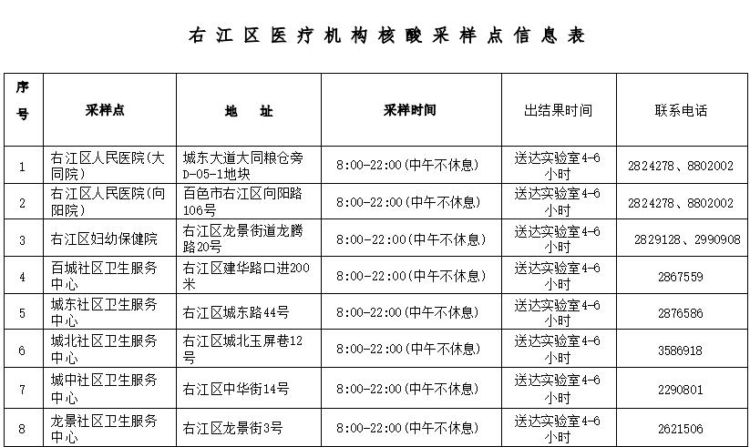 最新最全！百色城区便民核酸采样点名单汇总 最新,最全,百色,城区,便民