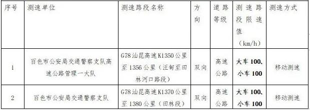 百色交警支队关于新增移动测速、越线抓拍路段的公告 百色,交警,交警支队,支队,关于