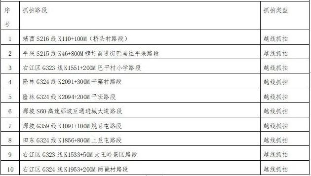 百色交警支队关于新增移动测速、越线抓拍路段的公告 百色,交警,交警支队,支队,关于